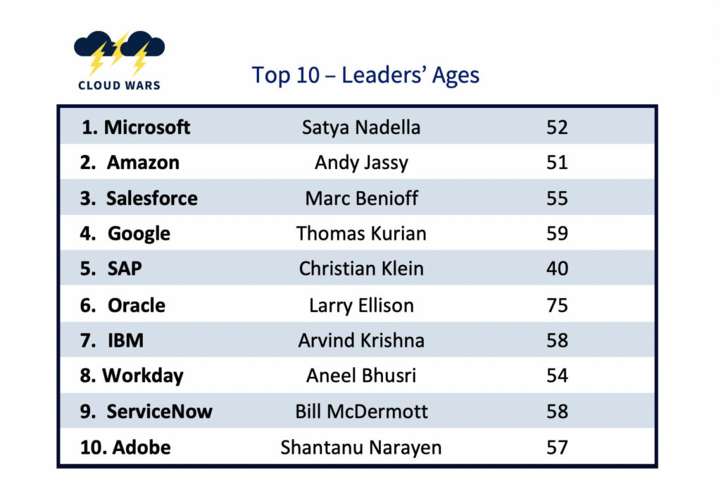 Cloud Wars Top 10 Leaders Ages