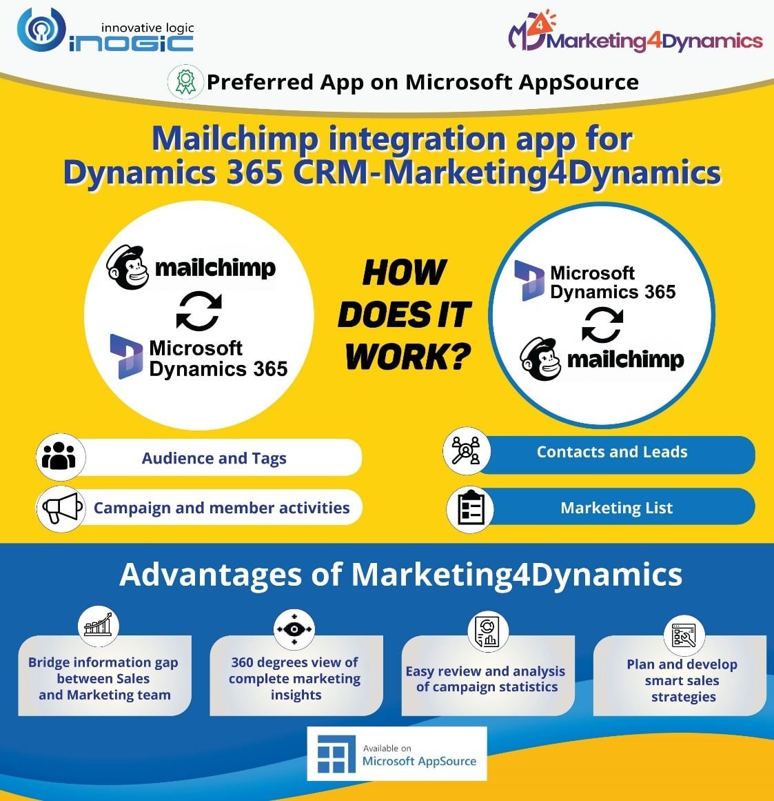 Marketing4Dynamics