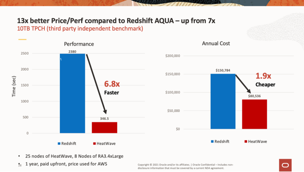 Oracle HeatWave compared with Redshift AQUA in a bar chart