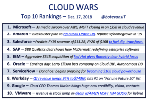 Cloud Wars Top 10 rankings December 17 2018