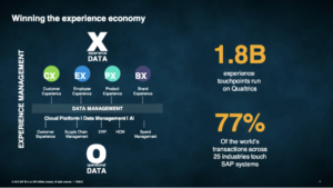 Qualtrics helps drive SAP's transformation into an experience-focused company
