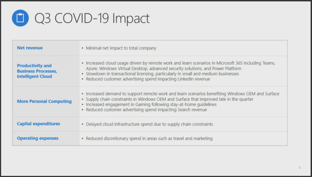 A slide from Microsoft outlining the impact of COVID-19 on its Q3 2020 earnings