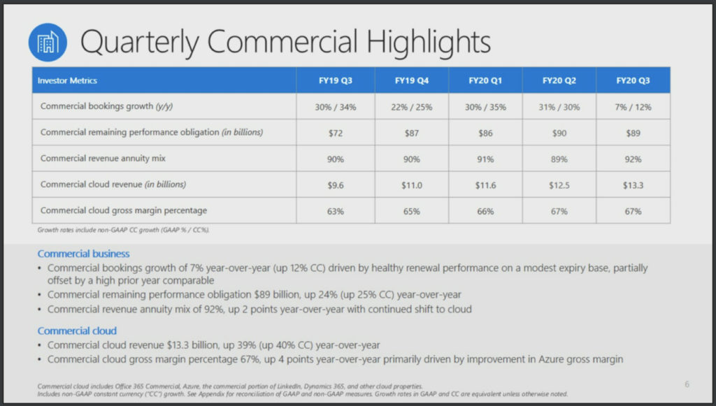 Slide from Microsoft presentation outlining its Quarterly Commercial highlights
