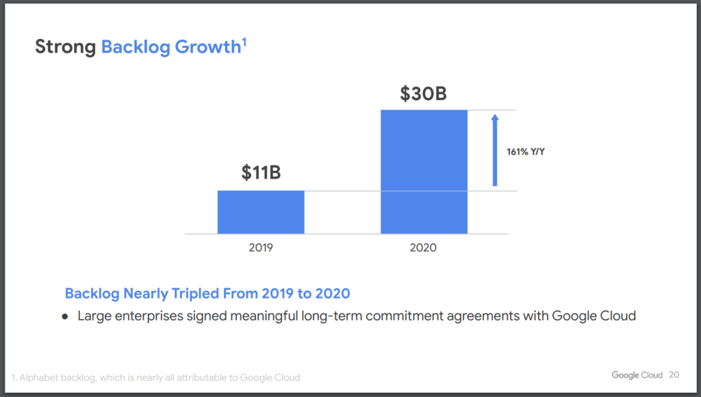 Slide from Google Cloud Goldman Sachs presentation showing backlog growth