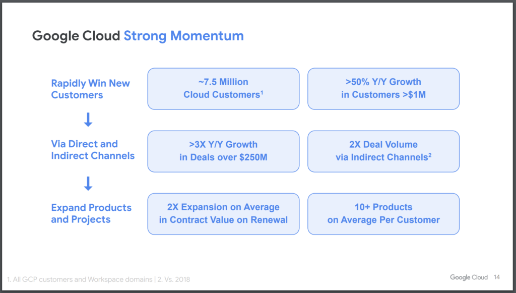 Slide from Google Cloud Goldman Sachs presentation showing Google Cloud's momentum