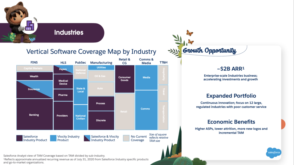 Slide showing industry clouds from Salesforce Investors Day