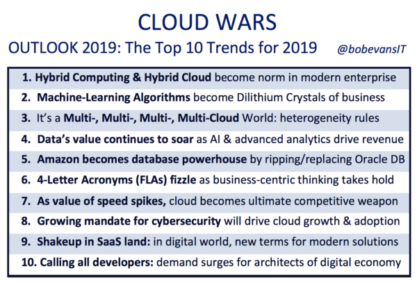 Cloud Wars 2019: predictions for trends in the enterprise cloud industry