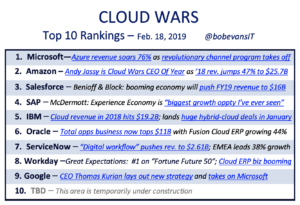The Cloud Wars CEO priorities include statements from each of the vendors in the Top 10