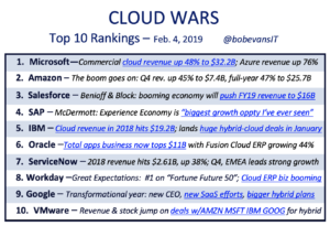 Cloud Wars Top 10 rankings February 4 2019 in the context of ServiceNow Q4 revenue growth