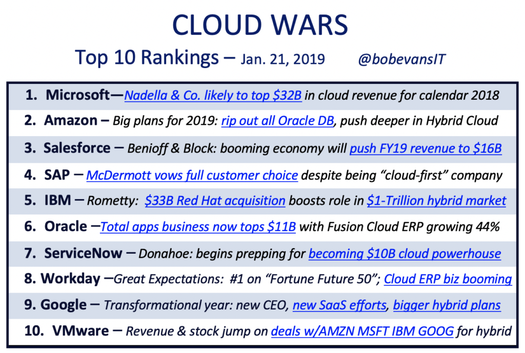 The Cloud Wars Top 10 with #5 IBM Hybrid Cloud Megadeals