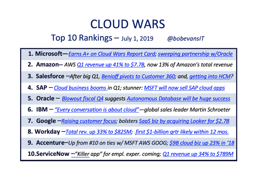 Predictions for the Cloud Wars top 10