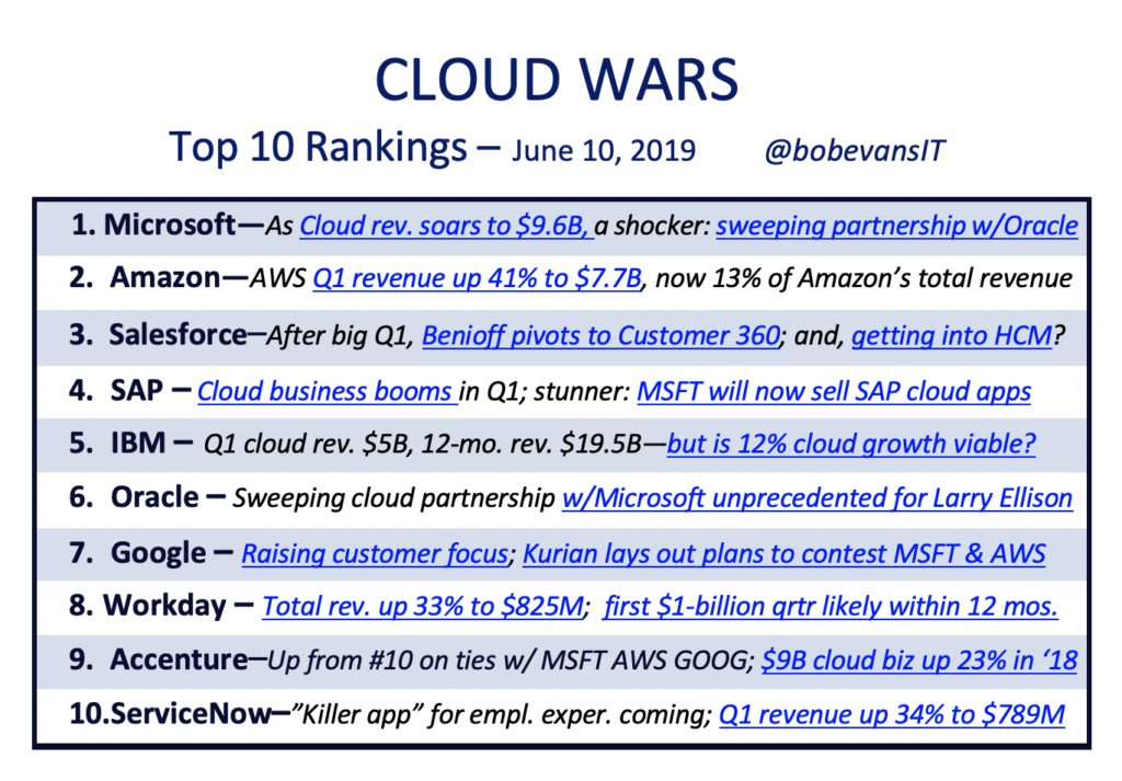 The Cloud Wars Top 10 Report Card for June 2019