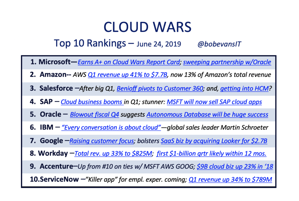 Oracle joins the Cloud Wars top 5