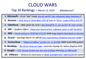 Cloud Wars Top 10 March 11