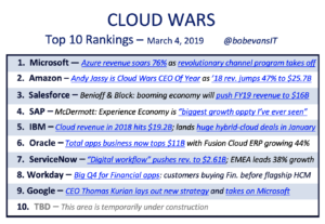 On Salesforce Q4 2018 earnings call, Marc Benioff shared results that prove why his company is the world's top SaaS vendor