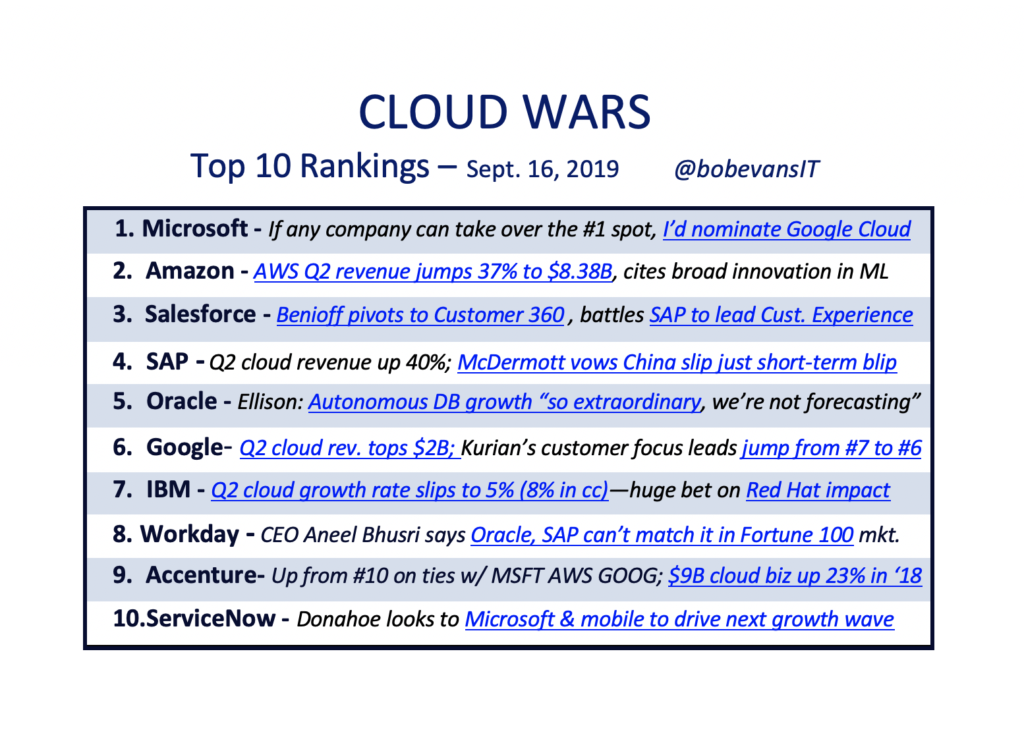 Cloud Wars Top 10 September 16, 2019