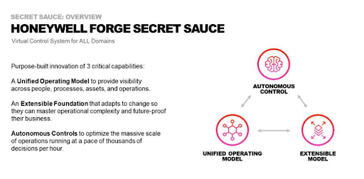 Honeywell Forge "secret sauce"
