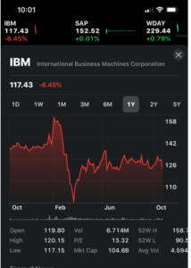 IBM Market-Cap