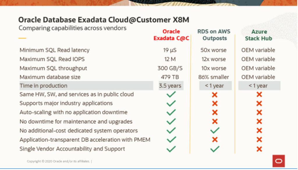 Oracle Database Exadata Cloud@Customer X8M