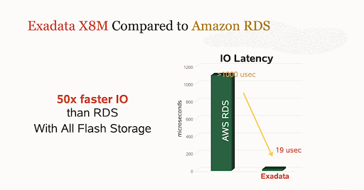 Exadata X8M Compared to Amazon RDS
