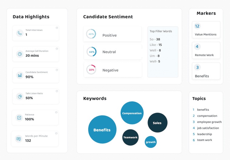Visual analysis of how a job interview played out on Humanly platform.