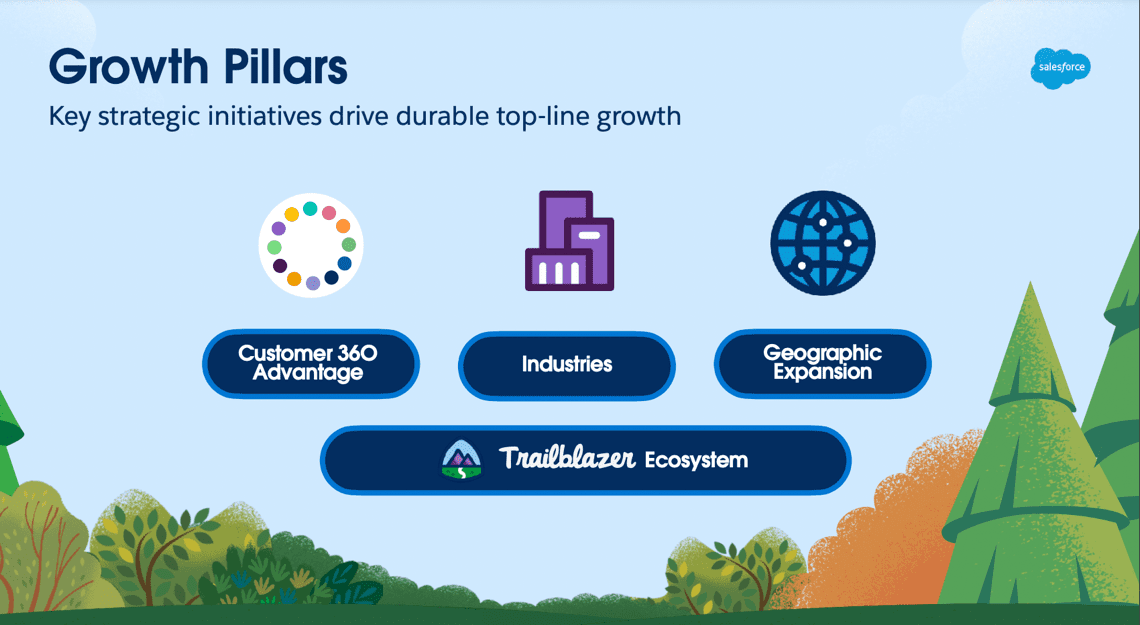 Salesforce Growth Pillars slide 9 from Investors Day Presentation