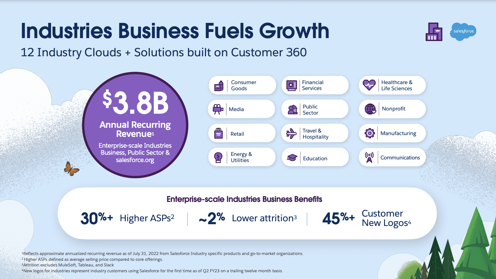 Salesforce Industries Business Fuels Growth