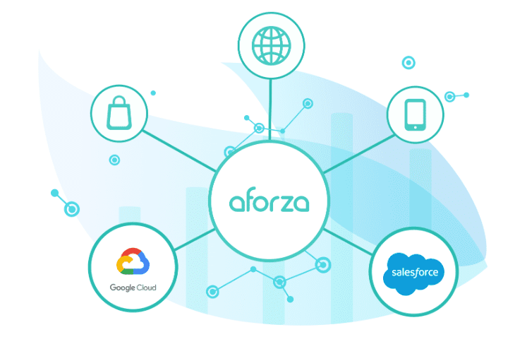 How Aforza depicts its product architecture