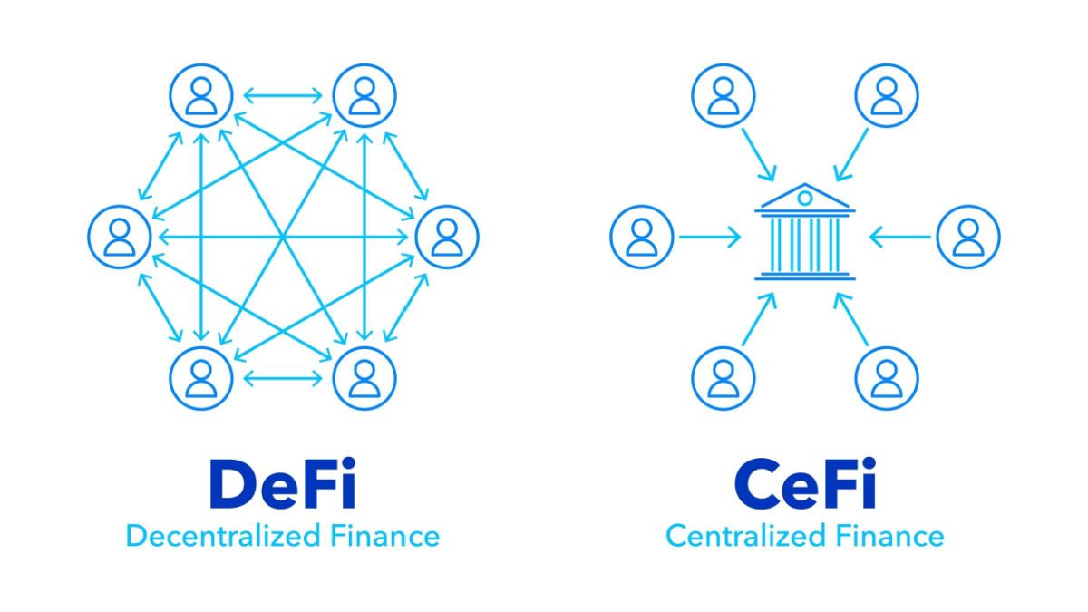 decentralized vs centralized crypto exchange