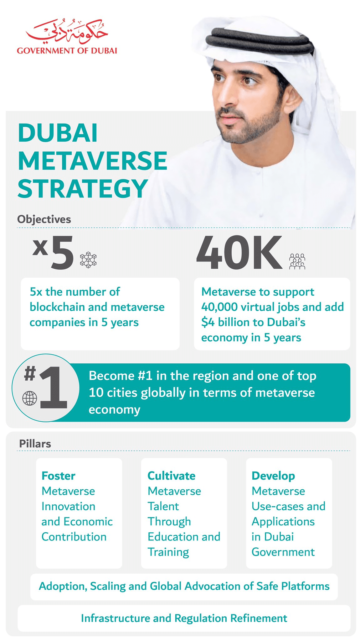 Dubai Metaverse Strategy graphic