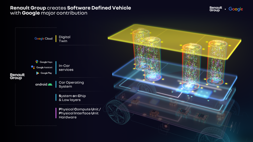 Renault Group and Google create Software Defined Vehicle
