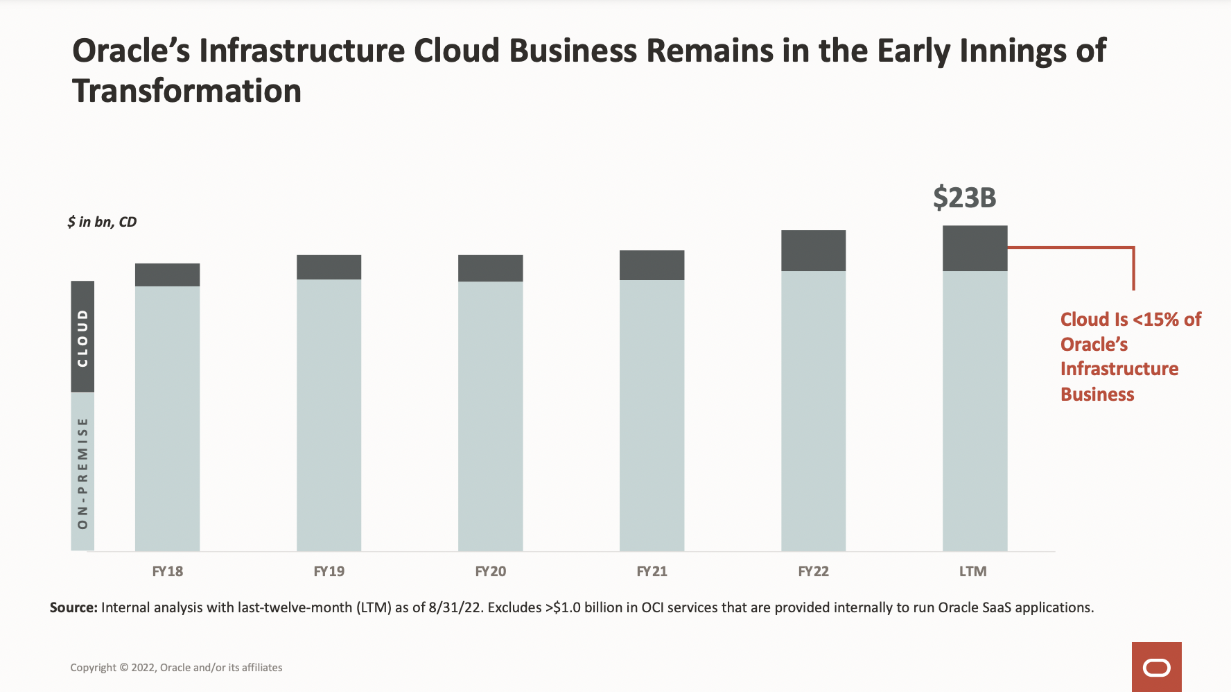 Oracle infrastructure cloud business and transformation