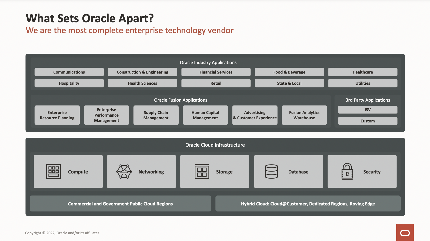 Oracle chart illustrating what sets the enterprise technology vendor apart.