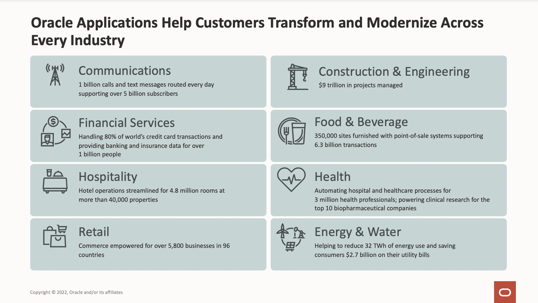 Oracle Applications Help Customers Transform and Modernize Across Every Industry