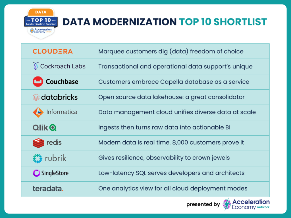 Data Modernization Top 10