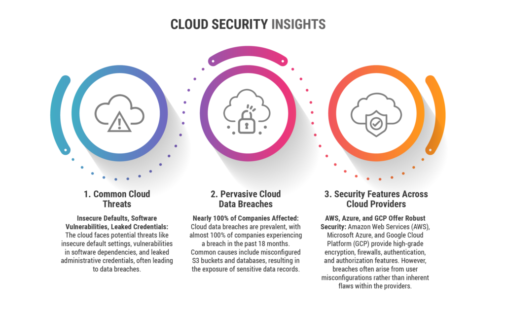 Cloud Security Insights