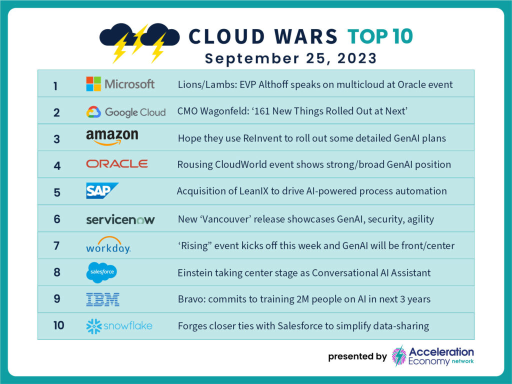 Cloud Wars Top 10