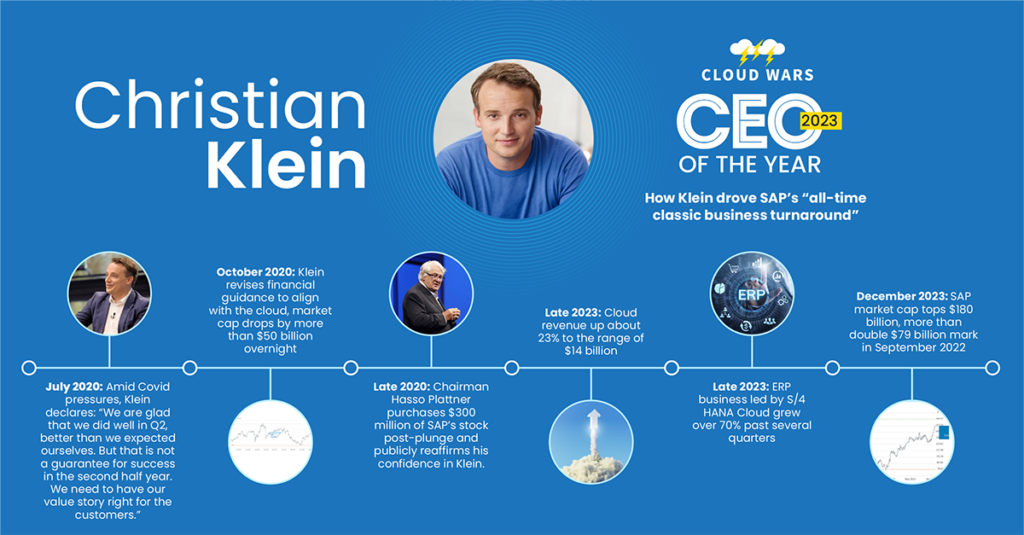 Christian Klein CEO of the Year